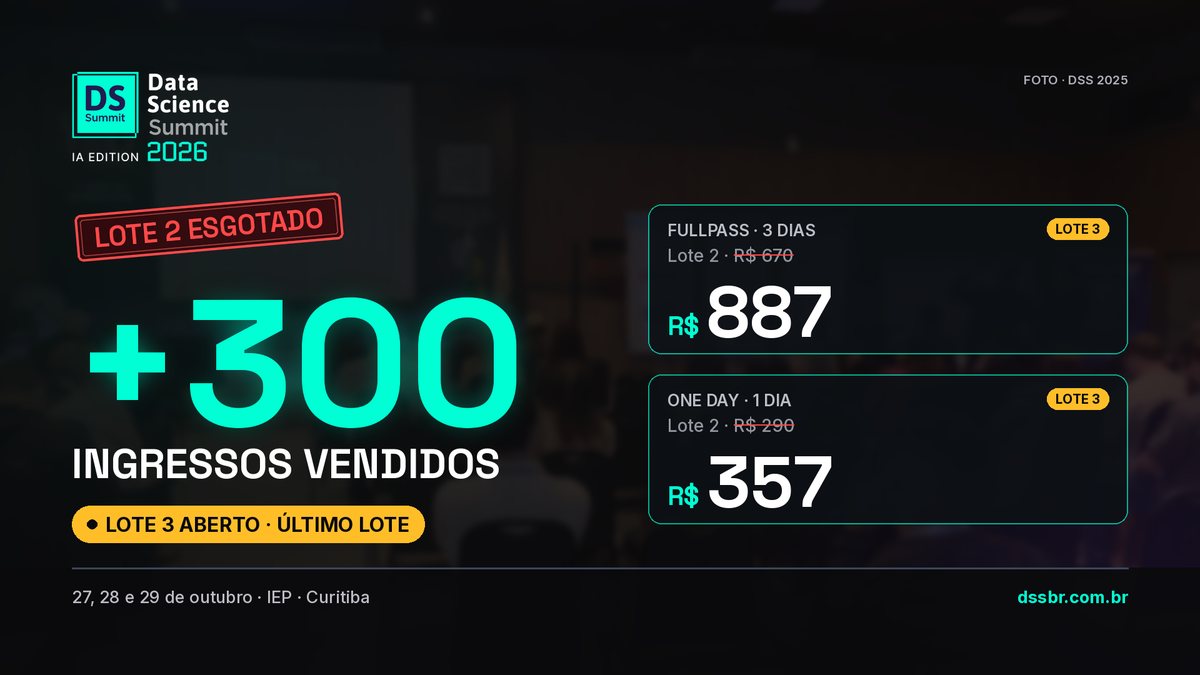 +300 ingressos vendidos · Lote 2 esgotado · Lote 3 aberto: FullPass R$ 887 e One Day R$ 357